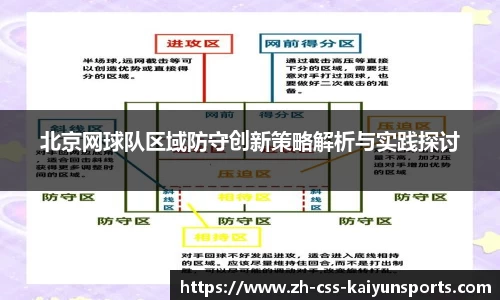 北京网球队区域防守创新策略解析与实践探讨